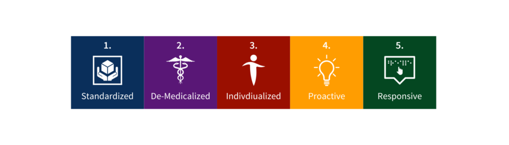 1. Standardized 
2. De-Medicalized
3. Individualized
4. Proactive
5. Responsive